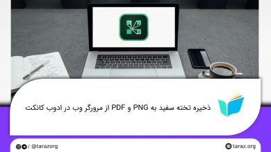 تصویر از ذخیره تخته سفید به PNG و PDF از مرورگر وب در ادوب کانکت