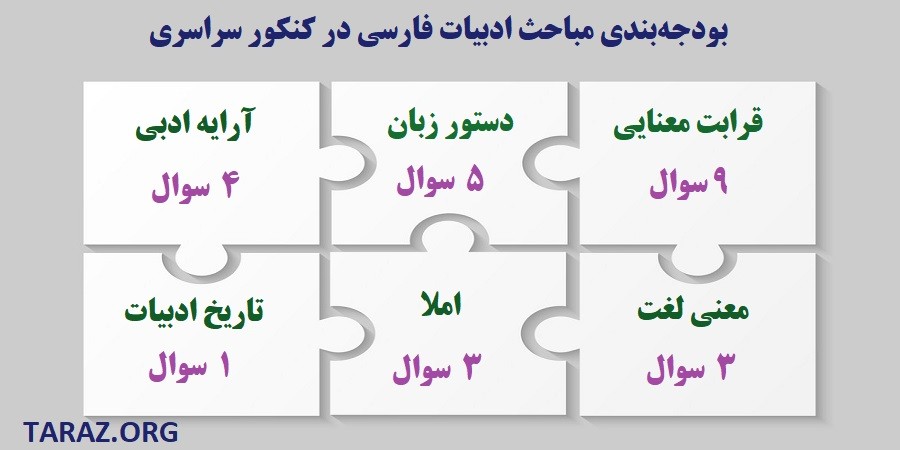 بودجه بندی مباحث ادبیات فارسی در کنکور سراسری
